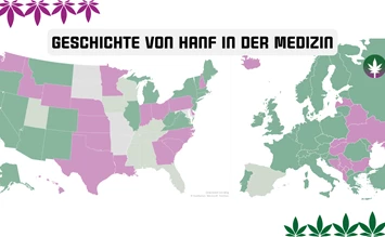 The history of hemp in medicine - hanfplatz