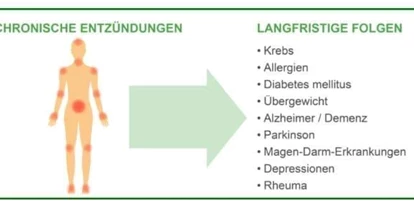 Magasins de chanvre - Produktkategorie: Hanf-Körperpflege - Söchau - Cbd Regional