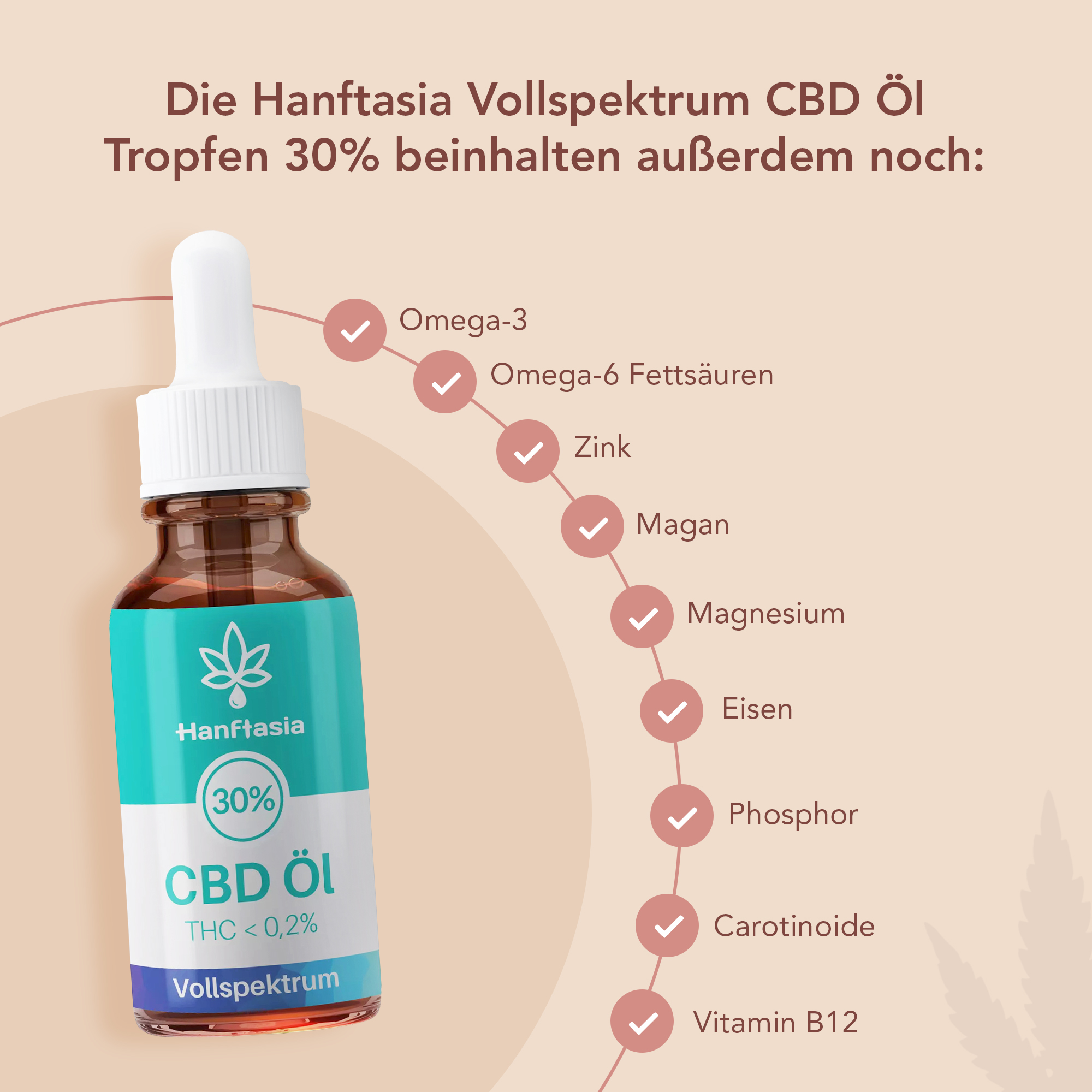 Negozi di canapa - Kraeuterland Ltd.