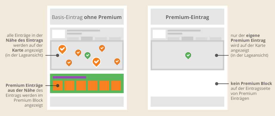Mit Hanf-Produkt-Vorstellung im Hanf-Produkt-Vorstellung-Block auf der Seite der Konkurrenz