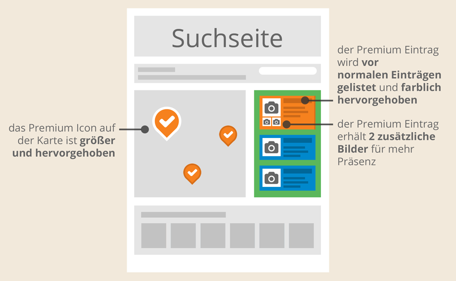 Mit Hanf-Messen Vorstellung an erster Stelle in der Suchergebnis-Liste auf der Suchseite - Wireframe